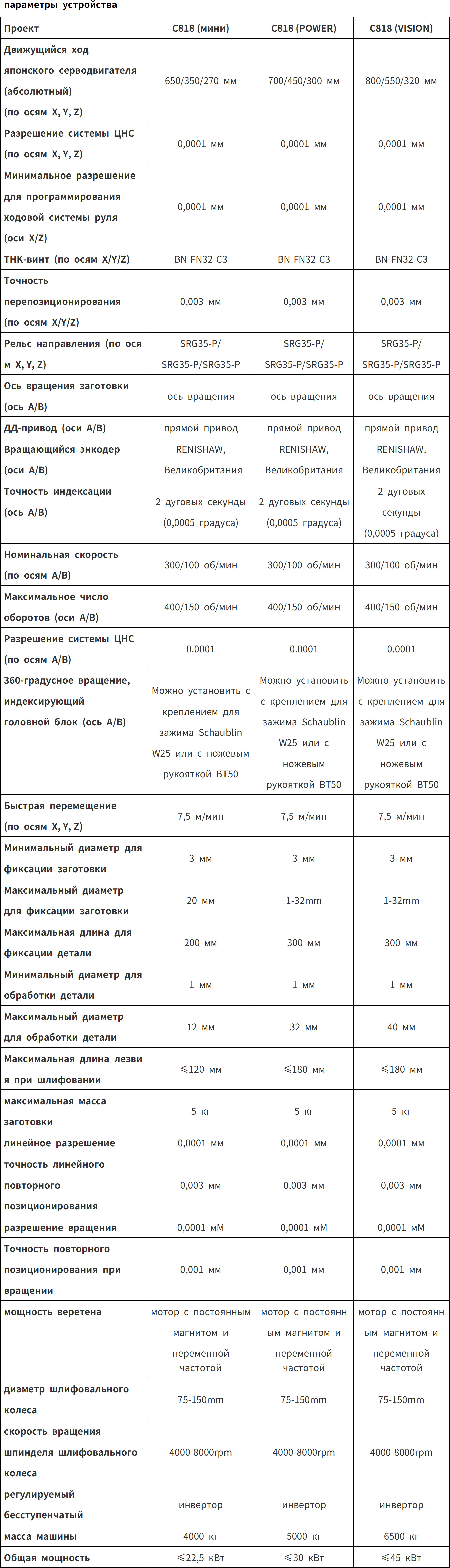 c818_1_2_translate_20251204105731_01_05