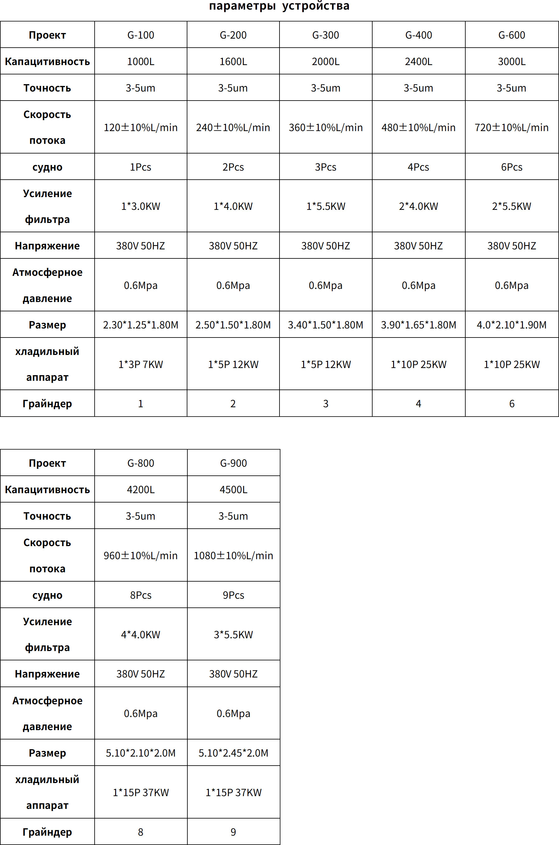Grinders-filter-System-for-hss-processing_1_1_translate_20251204154447_01_05