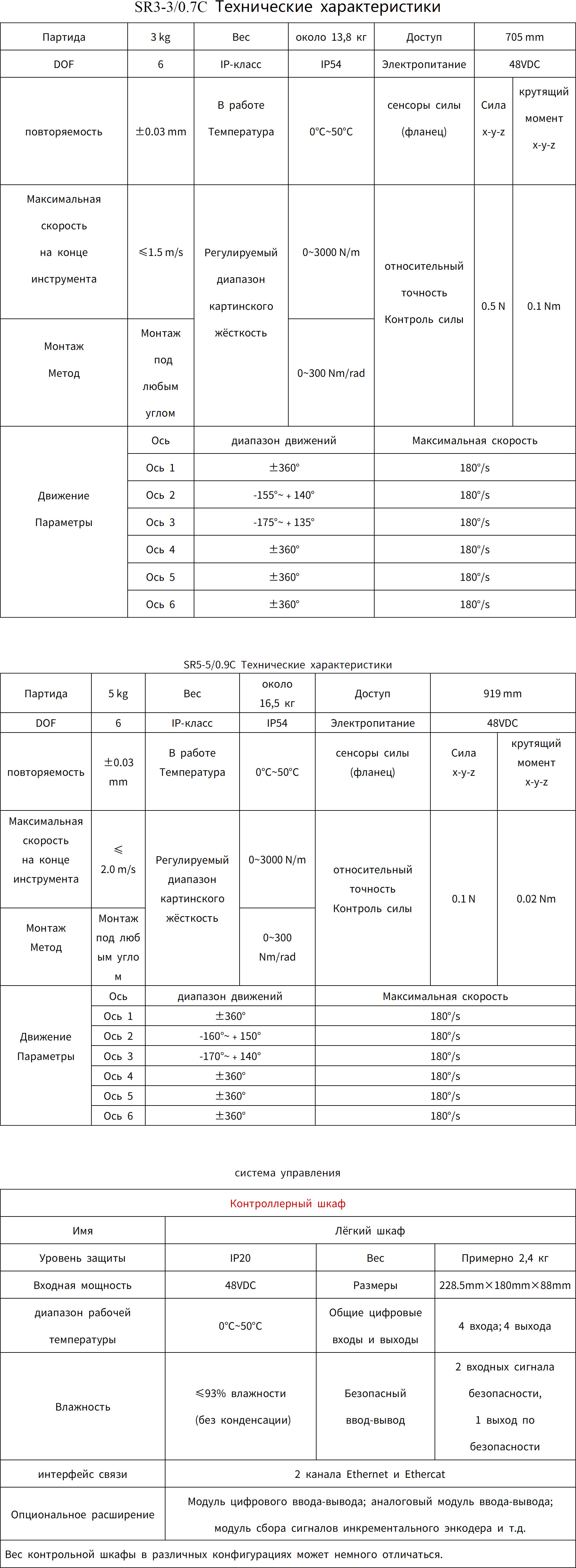 srxl_1_2_translate_20251205114524_01_05