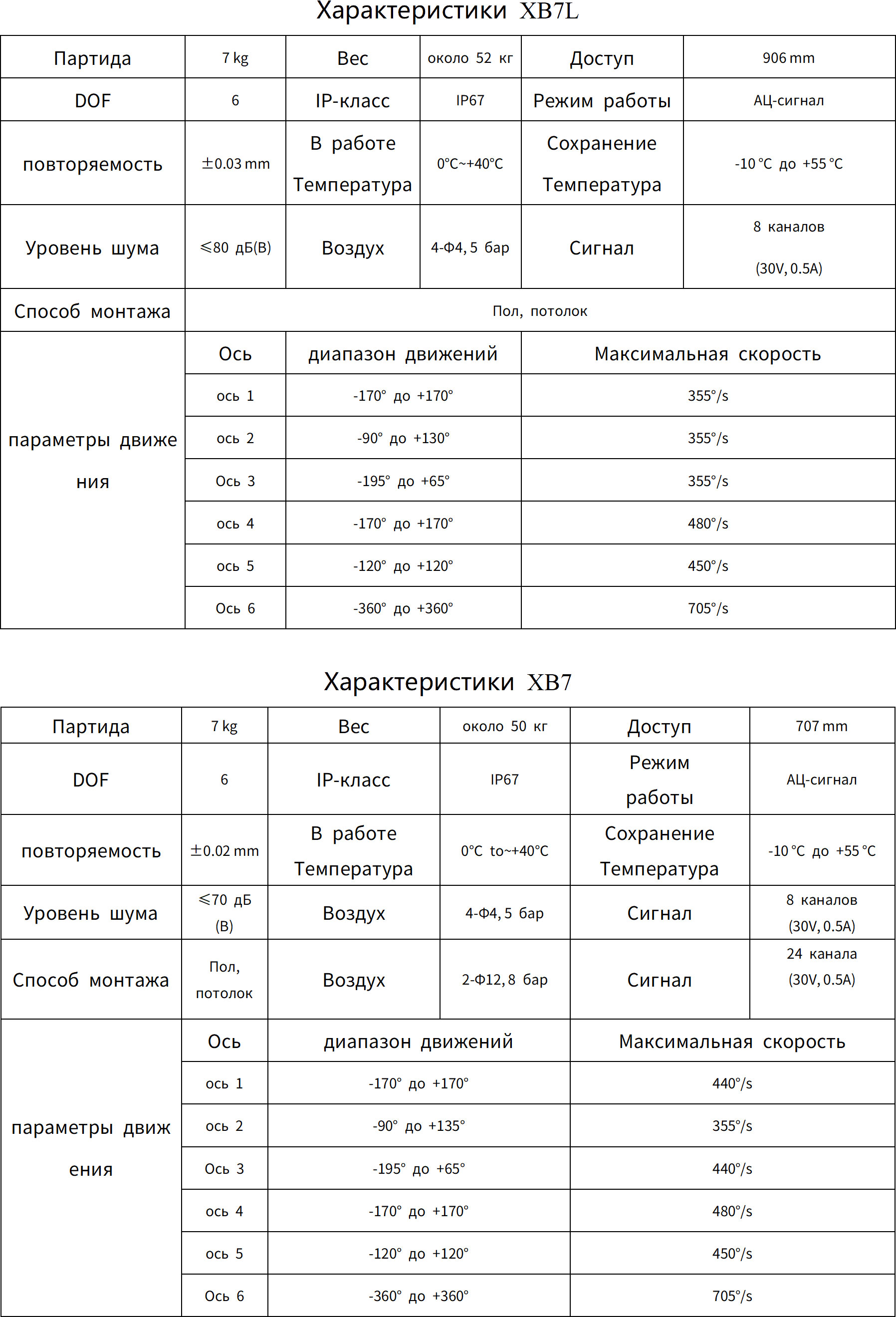 XB7_1_2_translate_20251205120529_01_05