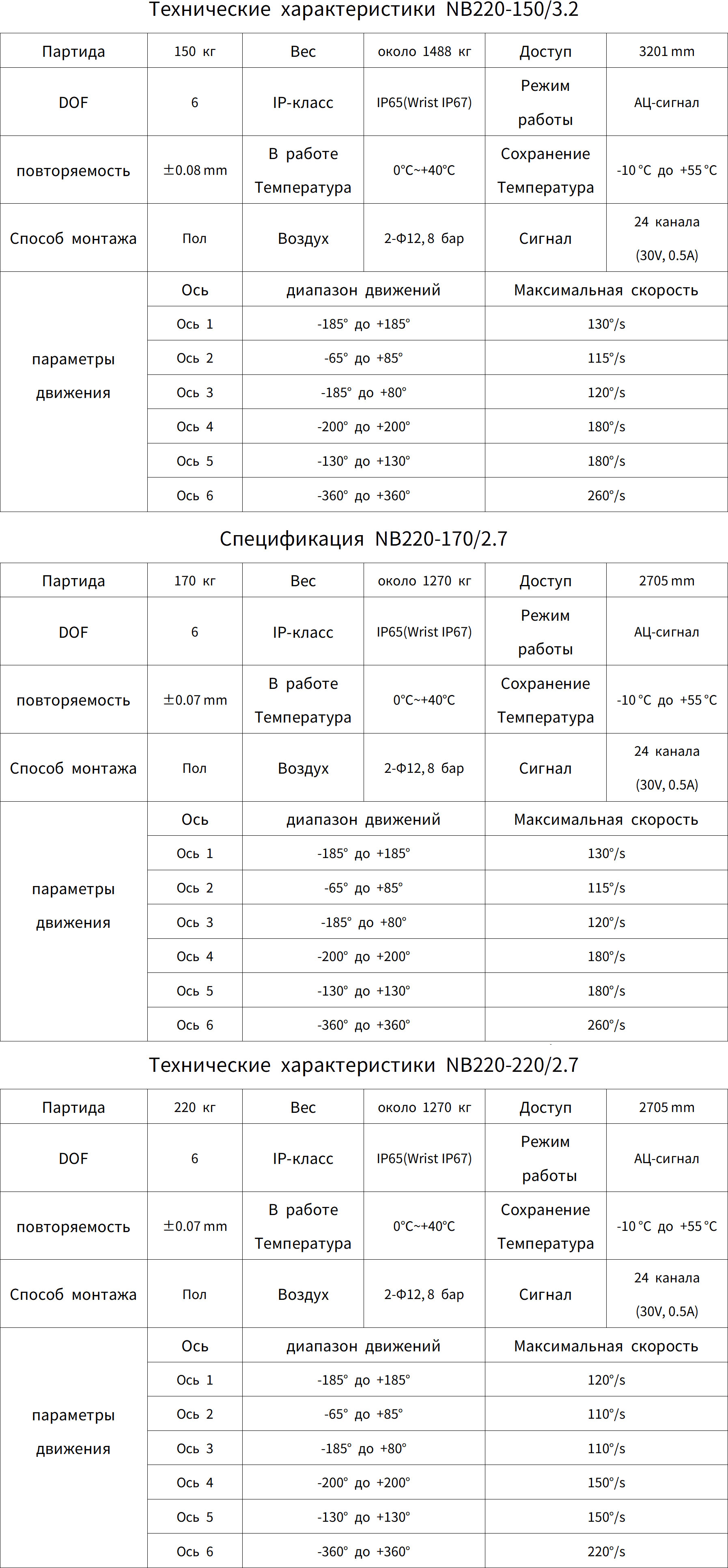 NB220_1_2_translate_20251205123454_01_05